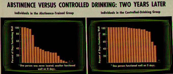 Abstinence versus controled drinking: Two years later